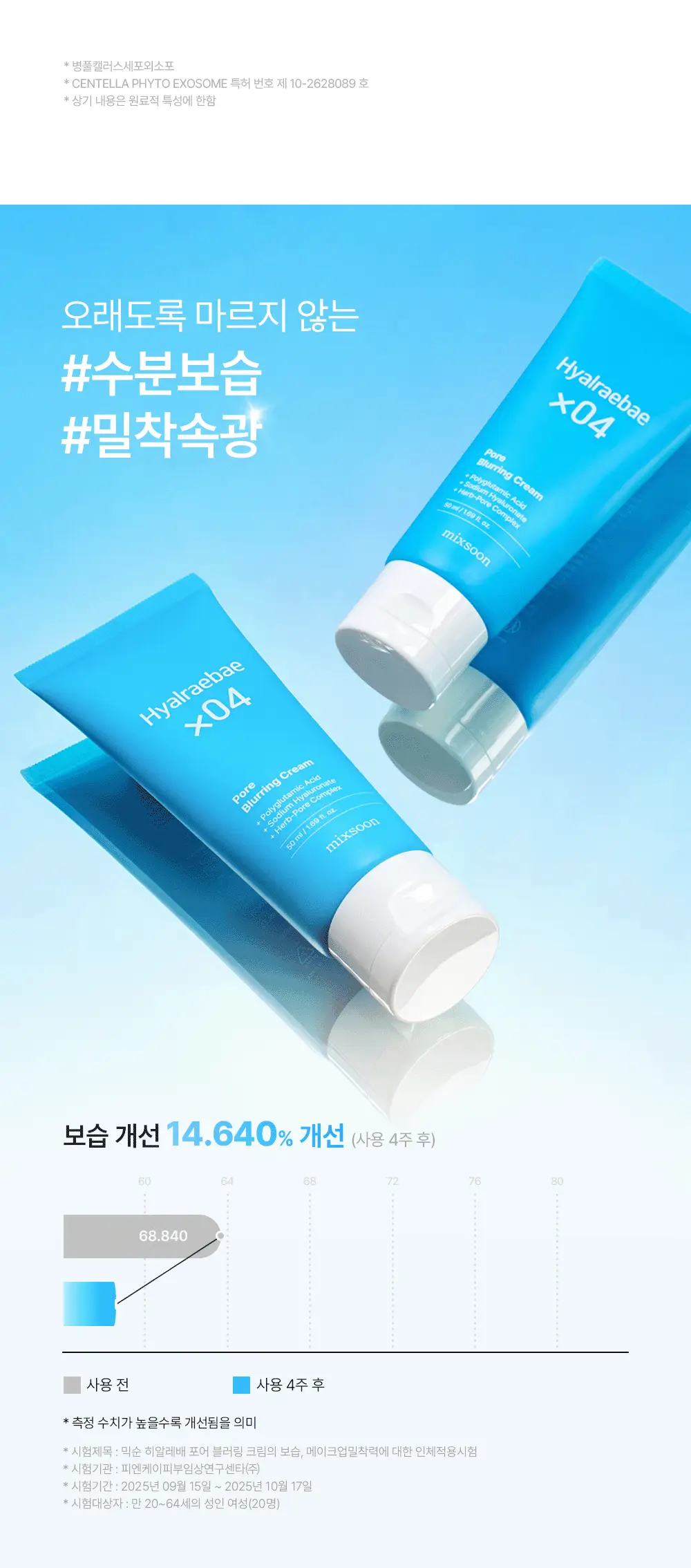 [수부지 화잘먹 크림] 믹순 히알레배 포어 블러링 크림 50ml 상세페이지 16